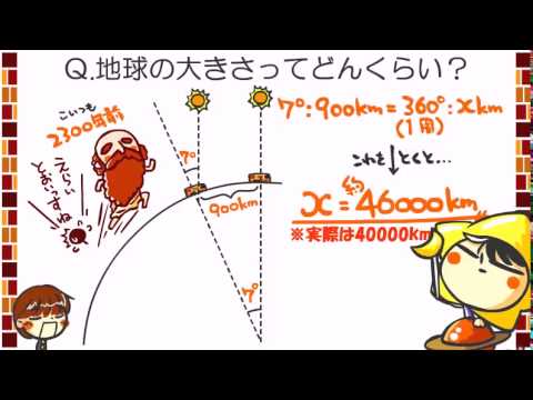 Clairaut 回転楕円体について詳しく解説