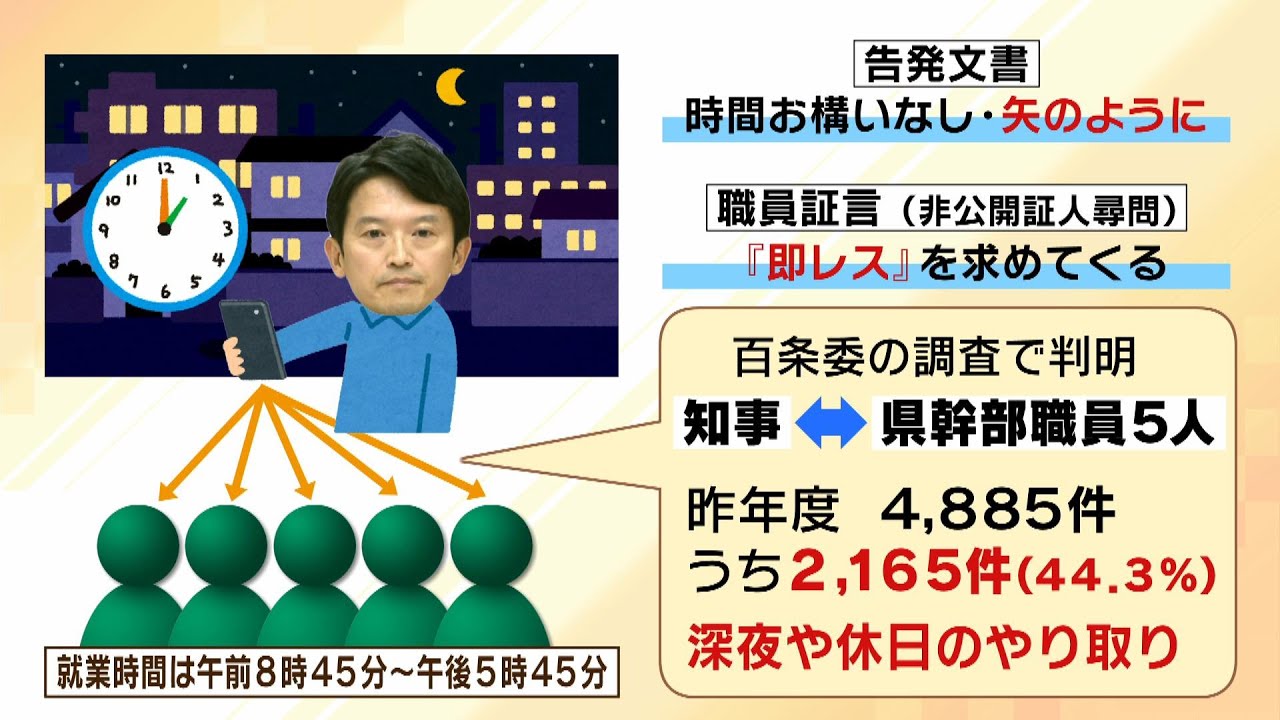 【斎藤知事パワハラ疑惑】勤務時間外の連絡はハラスメント？専門家「緊急性が高いケースを除き該当する可能性」　では働く街の人たちはどう思っている？（2024年9月4日）