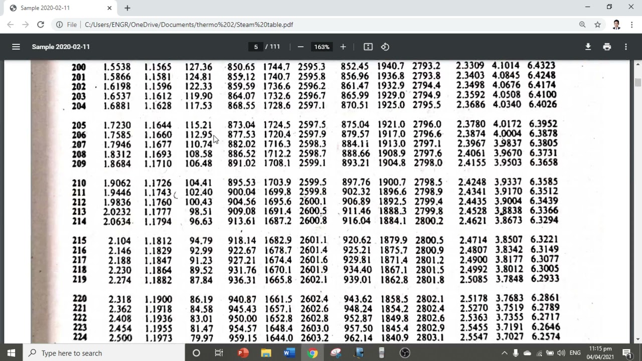 Thermo 2: Isometric Process