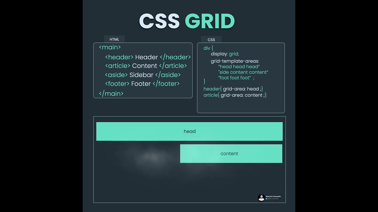Learn CSS GRID in 50 Seconds.