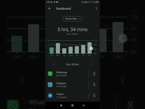 Daily Screen Time | Digital wellbeing and Parental controls | Dashboard