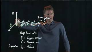 Electromagnetic Wave Propagation Vector  | Physics with Professor Matt Anderson | M25-13