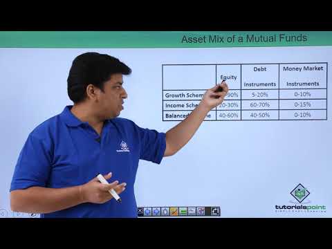 Analysis of Investment