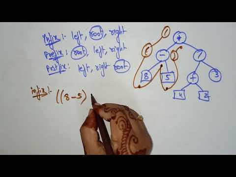 expression tree | Data Structures | Lec 35 | Bhanu Priya