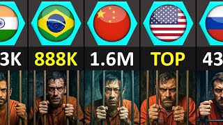 Prison Population by Country 2025