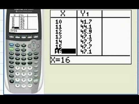 TI Video: Finding the Zeros of a Function