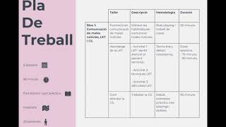 Experiencies Professionals - MUPGS UAB