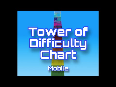 Tower of Difficulty Chart - Mobile (EToH)