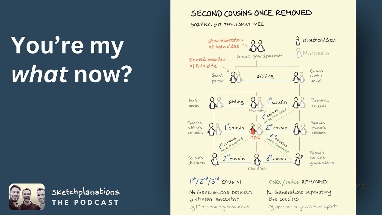 Family Tree Explainer