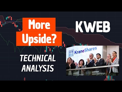 KWEB Kraneshares ETF│Technical Analysis using Market Manipulation