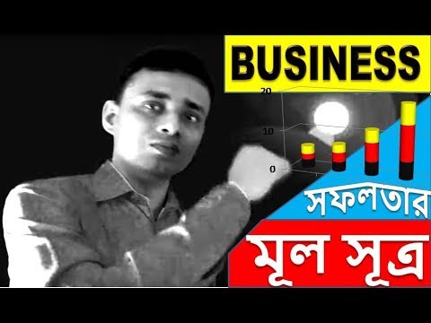 How To Write a Business Plan To Start Your Own Business