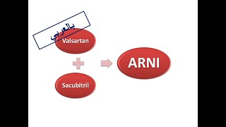 Download lagu ESC Guidelines: Prescribing ARNI (Arabic Version) mp3