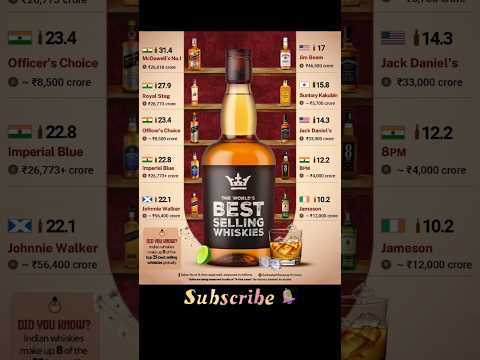 "Top 10 Best-Selling Whiskies in the World 2025 | India Dominates the Chart!" #whiskey