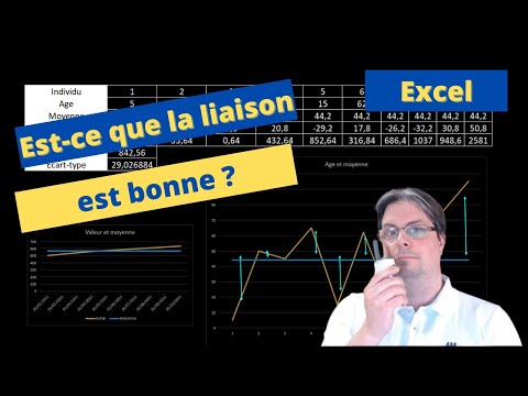 Mathématiques financières Les intérêts composés