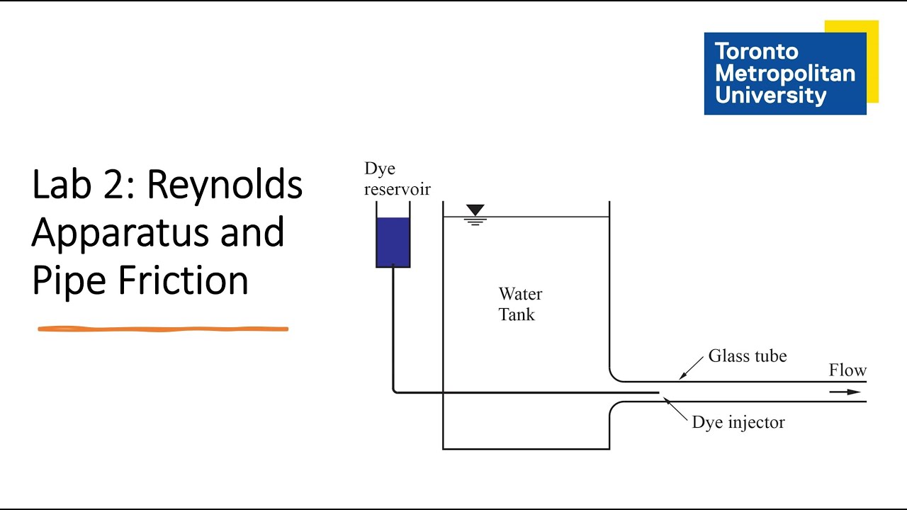 Fluid Mechanics Lab 2: Reynolds Apparatus and Pipe Friction