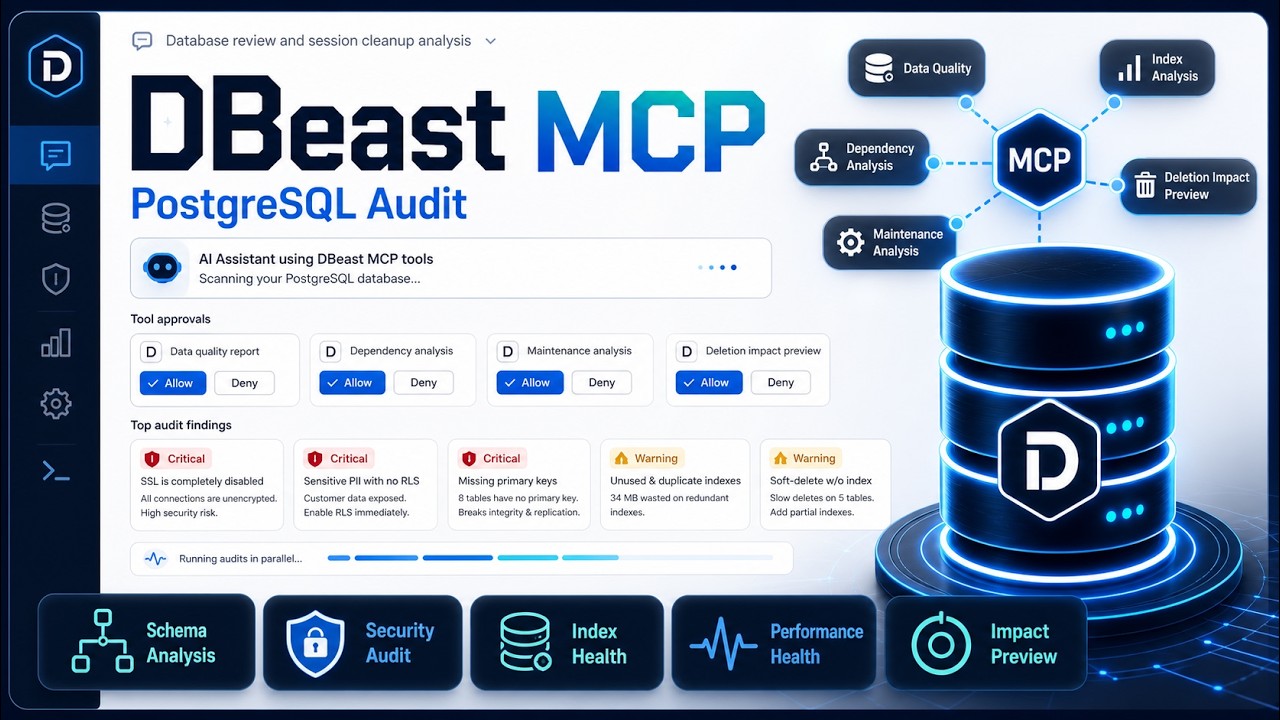 DBeast MCP demo: Claude audits a PostgreSQL database