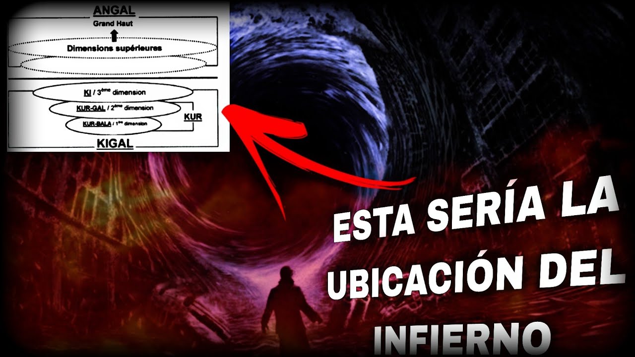 El punto DIMENSIONAL Donde se UBICA EL INFIERNO BIBLICO