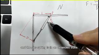 How To Calculate The Force Of The Gas Spring?