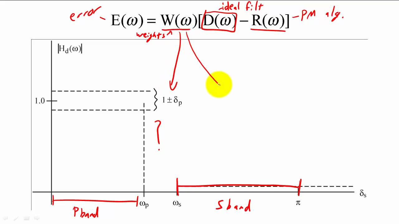 27 - Filter Design Using the Frequency Sampling Method