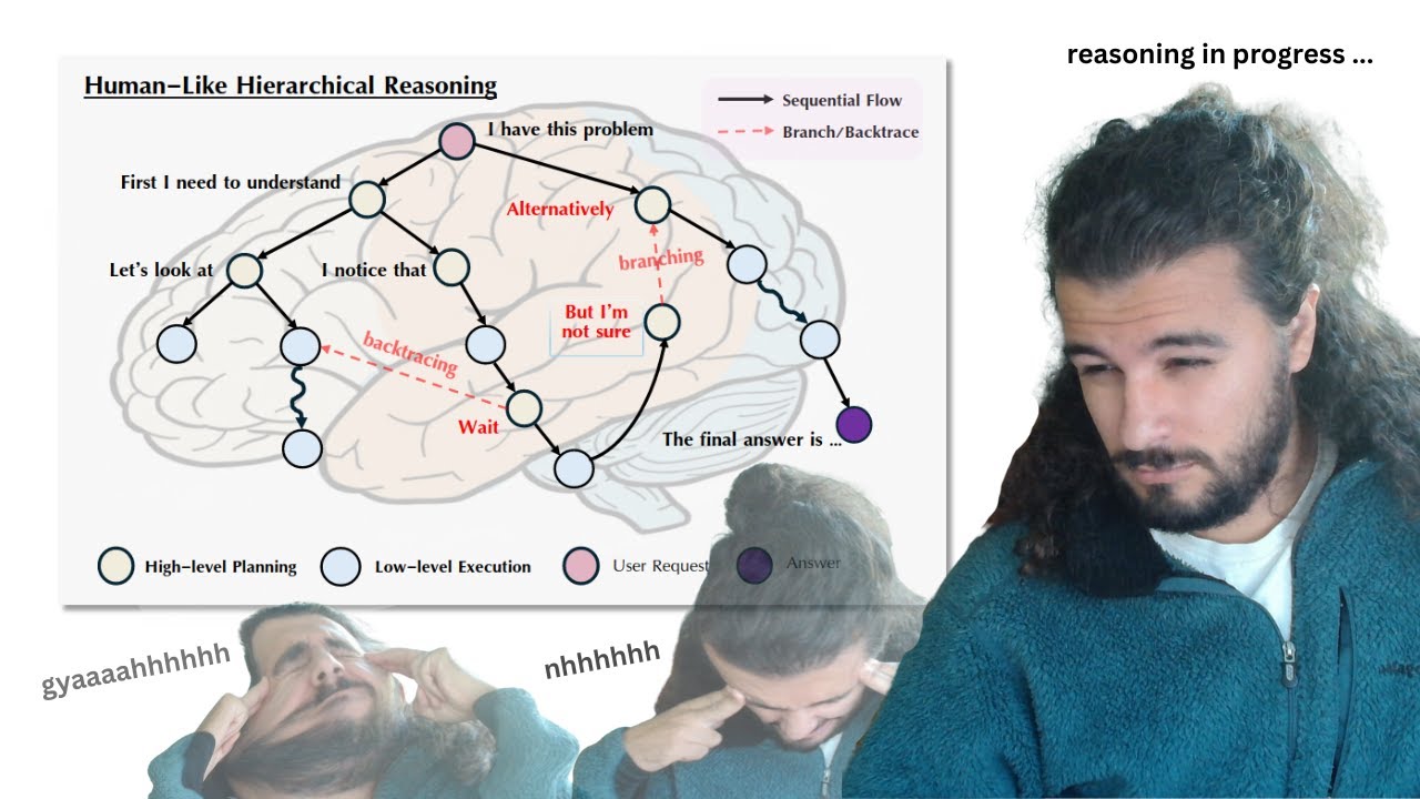 exploring emergent hierarchical reasoning in LLMs with RL (2025) | Deep Learning Study Session