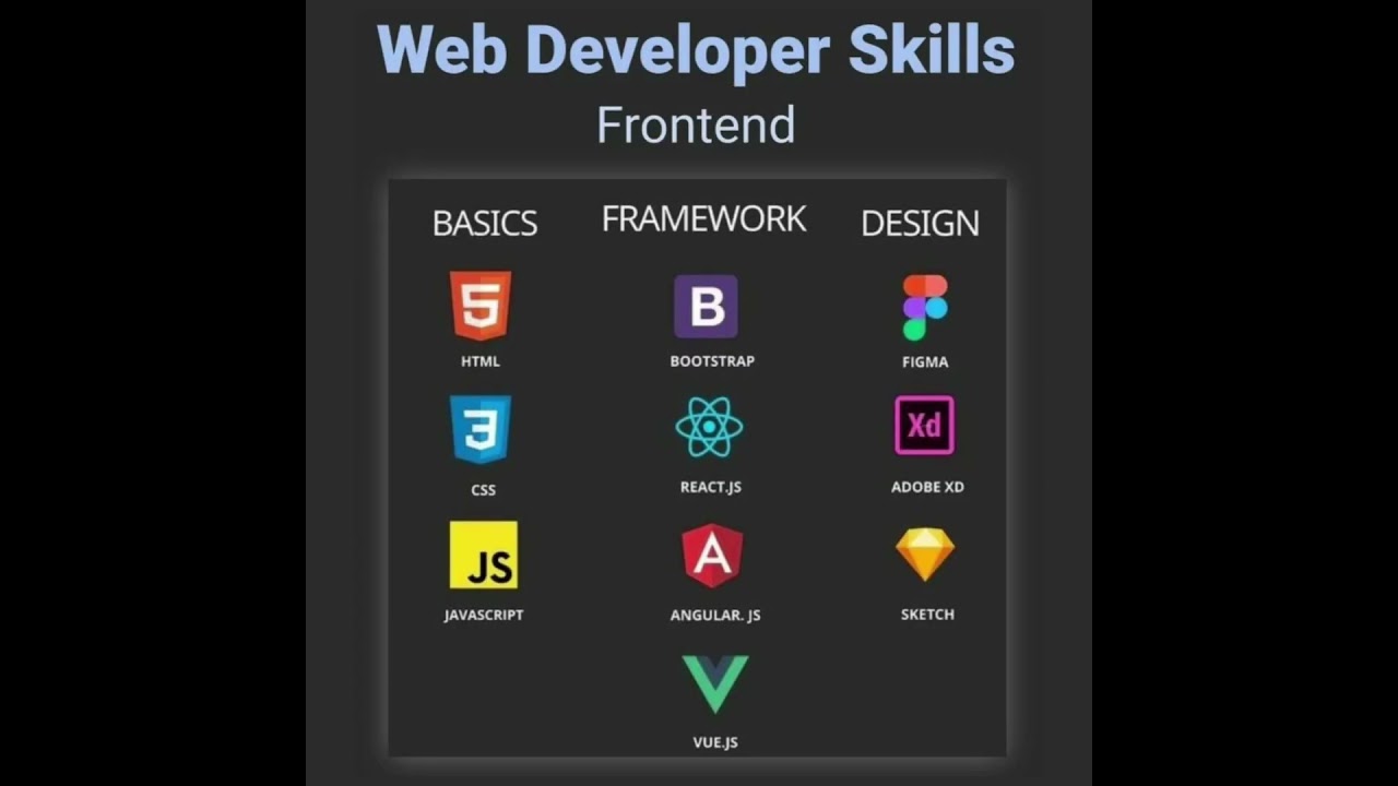 Web design💻 #youtubeshorts #technology #c #coding #java #python #sql #csharp #ai #javascript #css