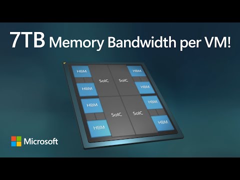 High Performance Computing in Azure - with Mark Russinovich