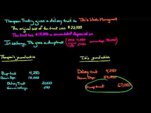 Exchange of Nonmonetary Assets how to recognize a loss