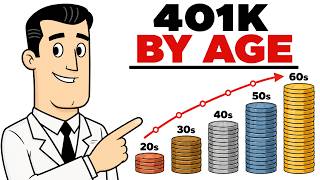 401(k) Balances By Age Just Hit A Record High. Are You Ahead Or Behind?
