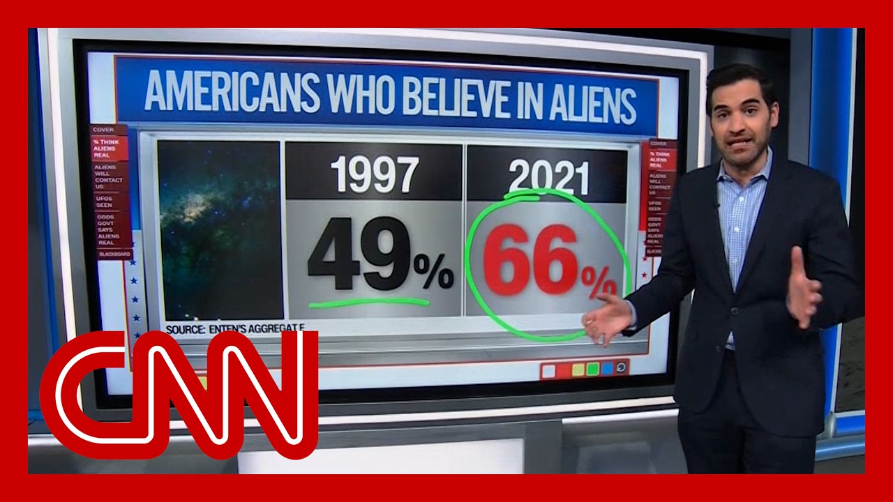 The Odds: What do Americans think about extraterrestrial life?