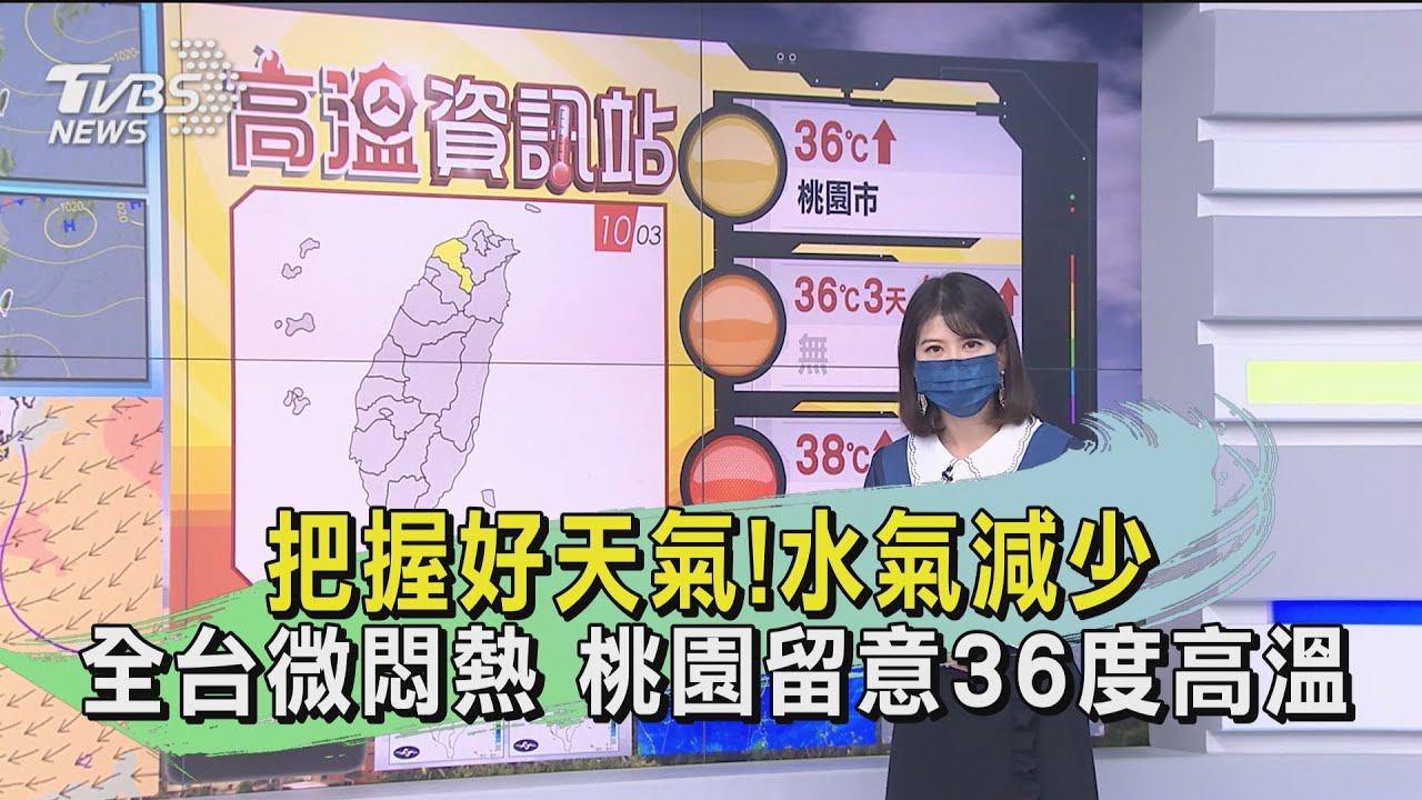 把握好天氣!水氣減少全台微悶熱 桃園留意36度高溫