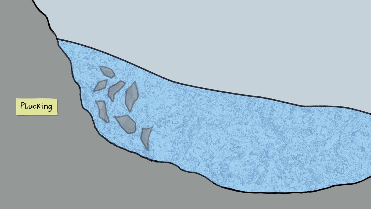 BBC Geography - Glaciers