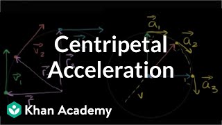 Visual Understanding of Centripetal Acceleration Formula