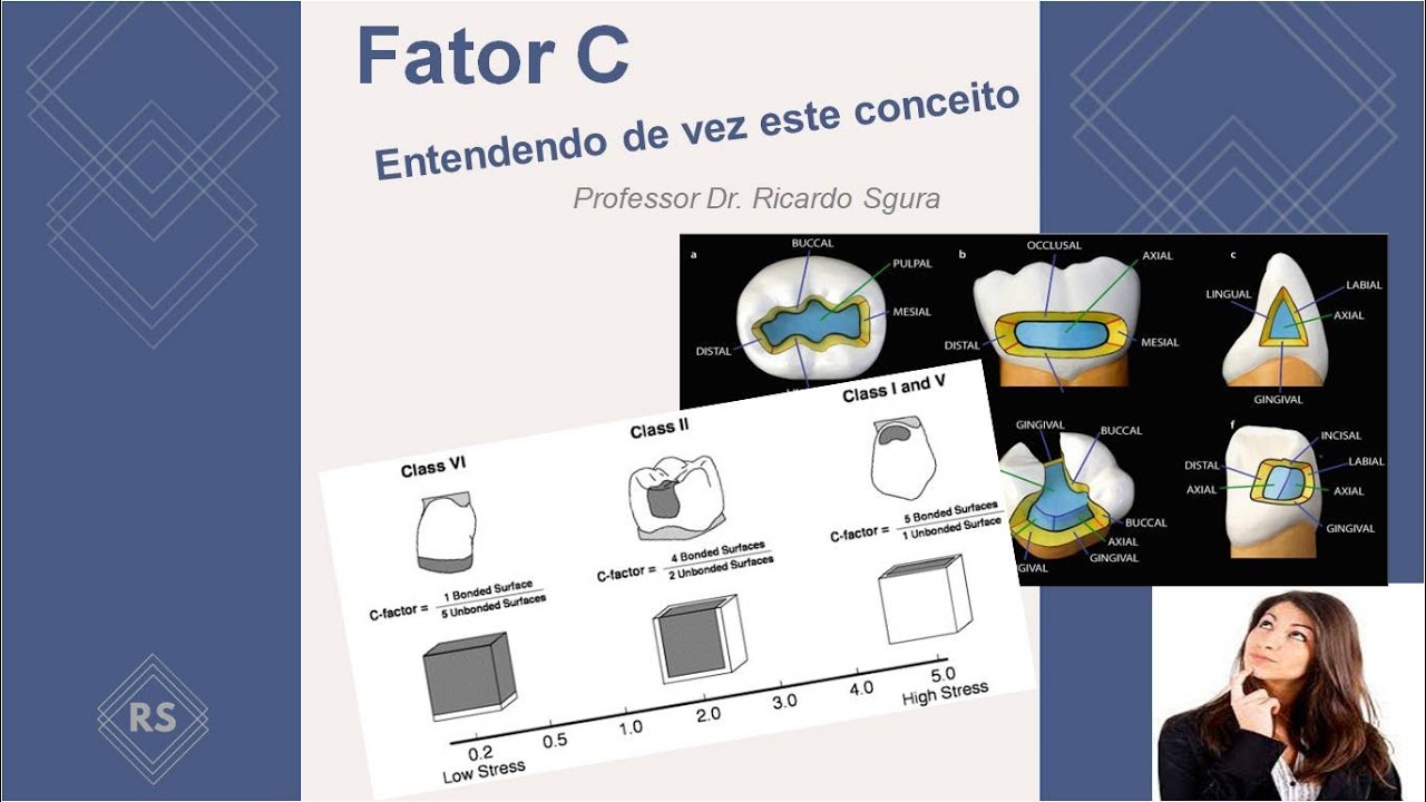 Fator C. Entendendo de vez este conceito.