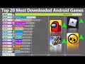 Top 20 Most Popular Android Games (2012-2020) Top 20 Most Popular Android Games (2012-2020)