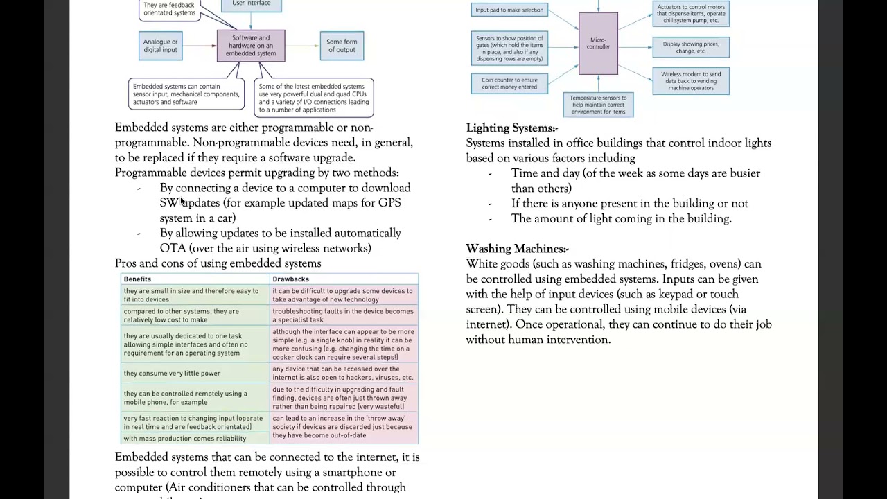 Unit3 Embedded Systems
