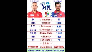 Rahul Chahar vs Kuldeep Yadav IPL Bowling Comparison 2022 | Rahul Chahar | Kuldeep Yadav Bowling