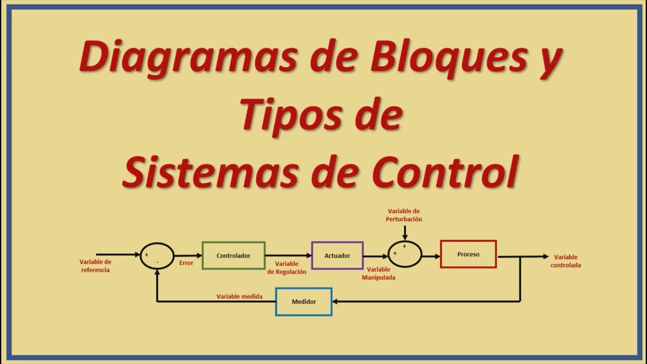 DIAGRAMAS DE BLOQUES Y TIPOS BÁSICOS DE SISTEMAS DE CONTROL