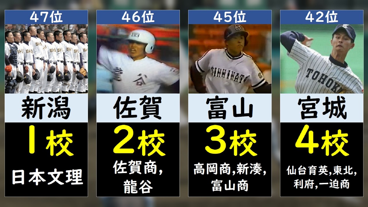 センバツで勝利した高校数が多い都道府県ランキング【選抜高校野球・春の甲子園】