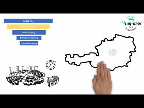 Arbeitsrecht: Stufenbau der Rechtsordnung