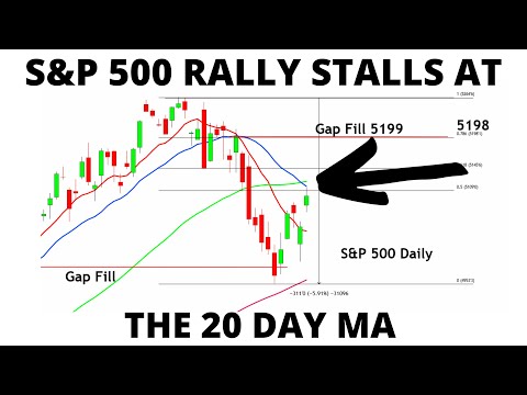 S&P 500 Stalls at the 20 Day MA - Likely a Countertrend Before Another Push Down to Form a Bottom