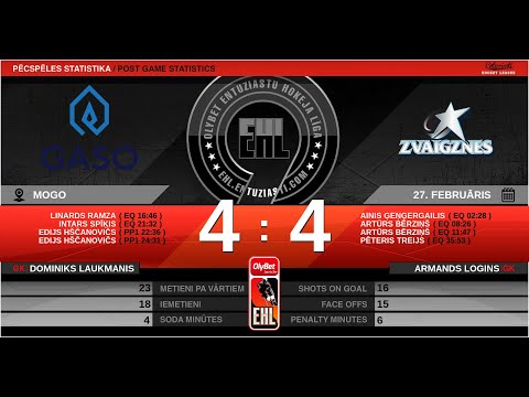 2020 02 27 GASO - ZVAIGZNES