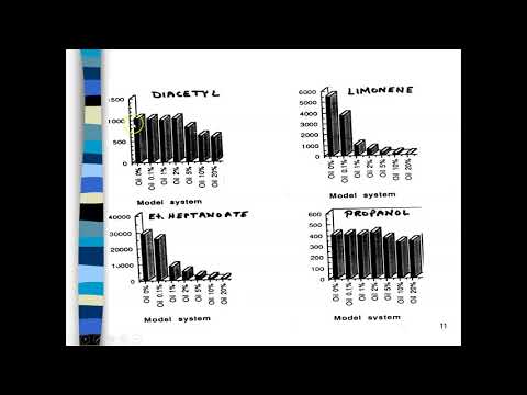 FScN 19.12.10 - protein interactions