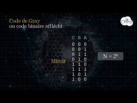 Short video Programmation Orientée Objet POO