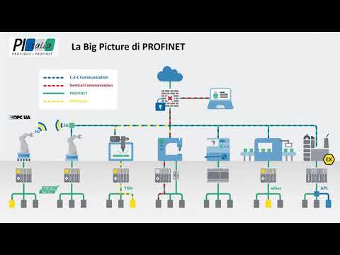 Profinet 4.0: un protocollo a prova di futuro