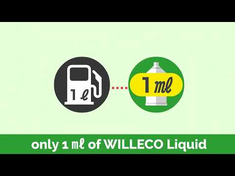 アリババ掲載動画　willeco　英語
