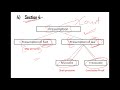 Indian Evidence Act Part 1 Chapter 1 Section 4 Presumption