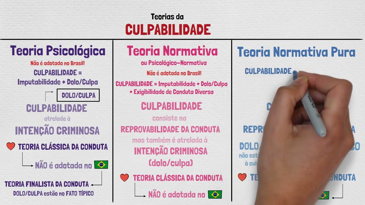 CULPABILIDADE | Direito Penal | TEORIA DO CRIME - Parte XVII