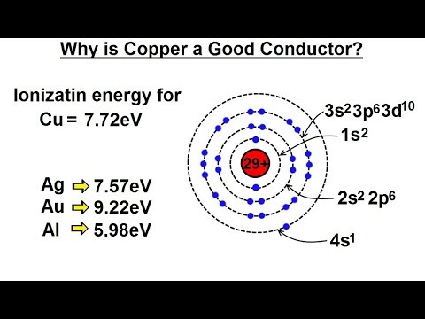 Physics E M Ch 40 1 Current Resistance Understood 1 of 17 What is a Current