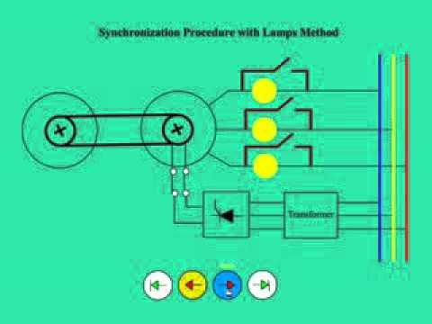 IGSPL - Animation of basic Alternator Synchronization IGSPL - Animation of basic Alternator Synchronization