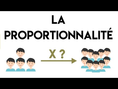 La proportionnalité